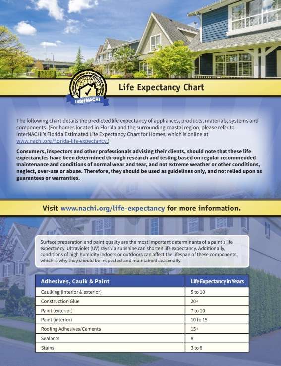 Home-inspection-company-covington-ky Component Life Expectancies