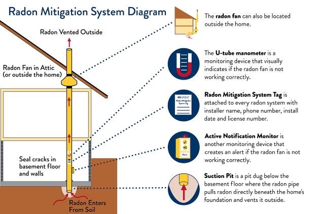 Radon-testing-company-northern-ky radon testing company northern ky