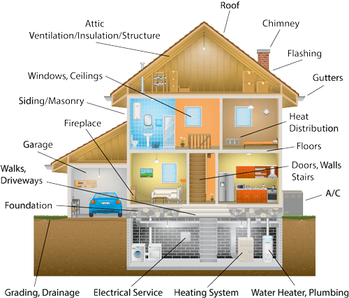 home inspection companies florence ky home inspection company florence ky