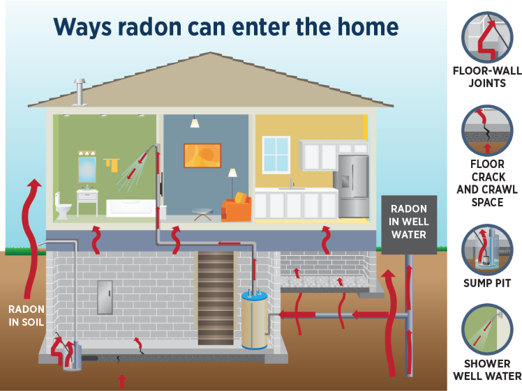 Radon-testing-near-florence-ky radon testing near florence ky